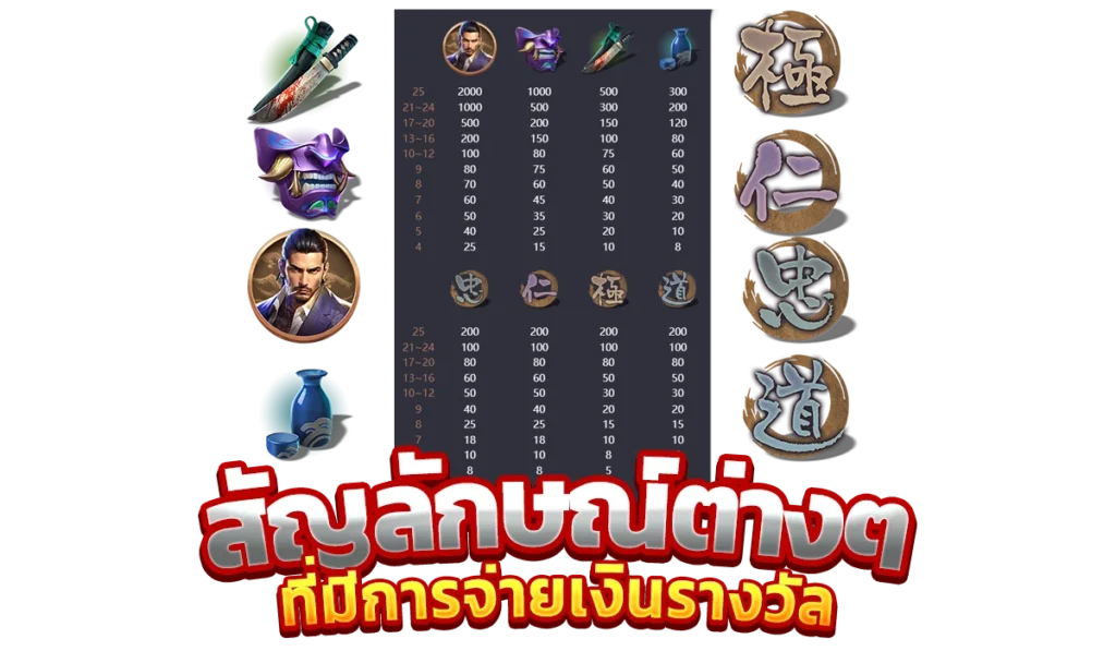 สัญลักษณ์ต่างๆ ที่มีการจ่ายเงินรางวัล